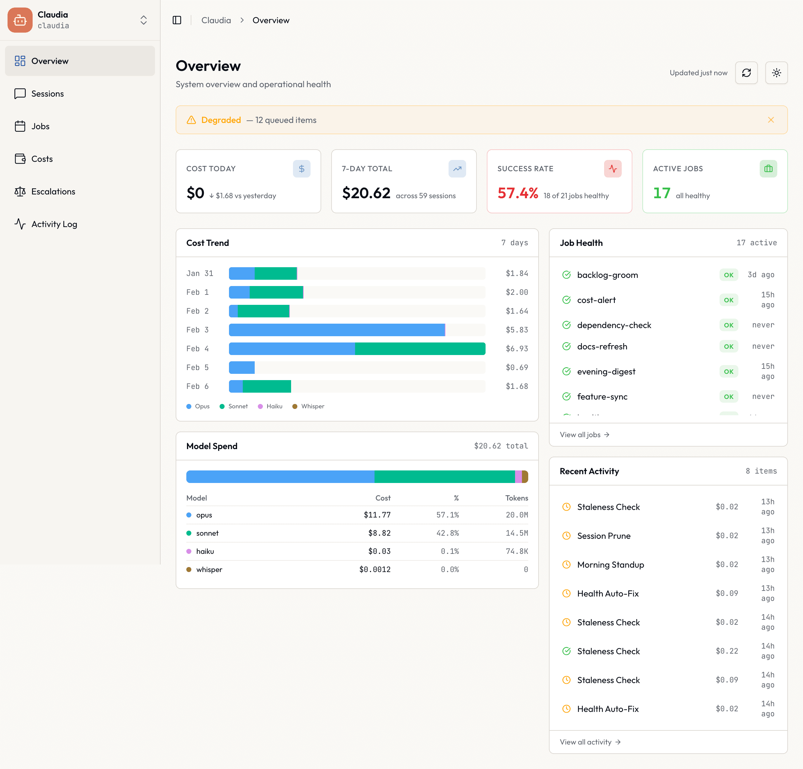 Claudia dashboard overview showing spending trends, system health, and live activity